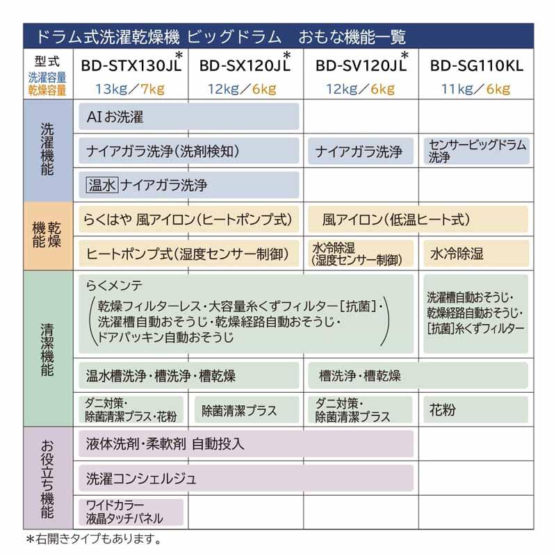 日立（HITACHI） ドラム式洗濯機 洗濯11kg・乾燥6kg 左開き BD-SG110KL