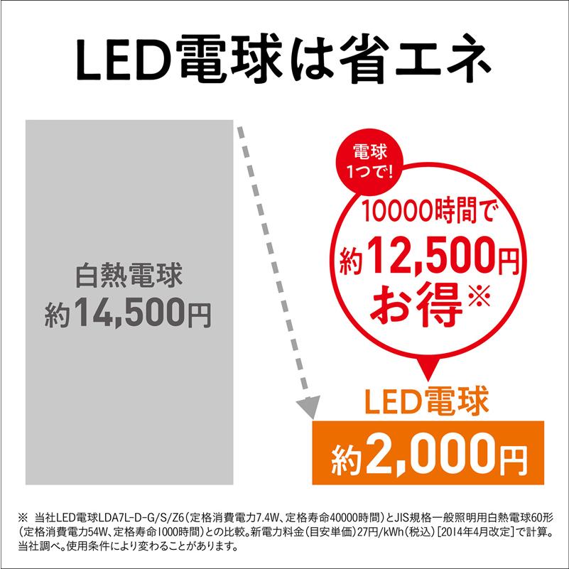 Panasonic（パナソニック） パルック LED電球 一般電球タイプ 4.2W