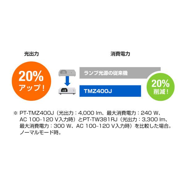 Panasonic パナソニック 液晶レーザープロジェクター 短焦点 PT