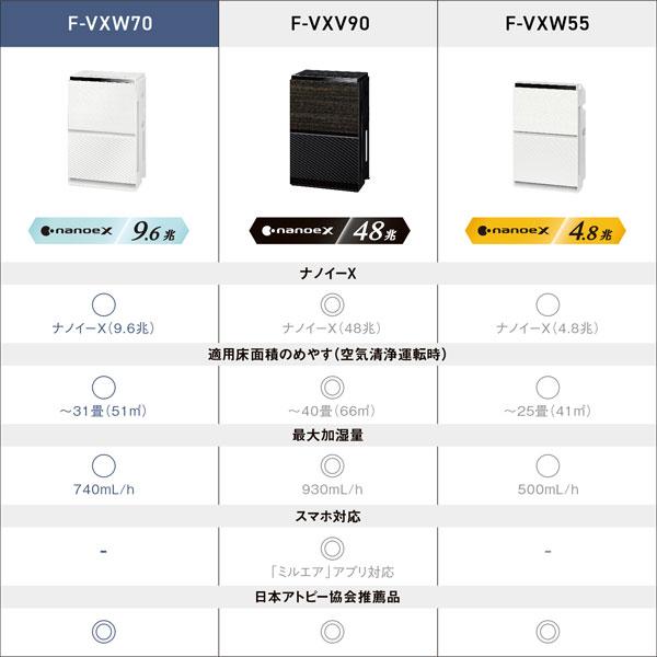 Panasonic（パナソニック） 【正規店】Panasonic F-VXW70-W(ホワイト