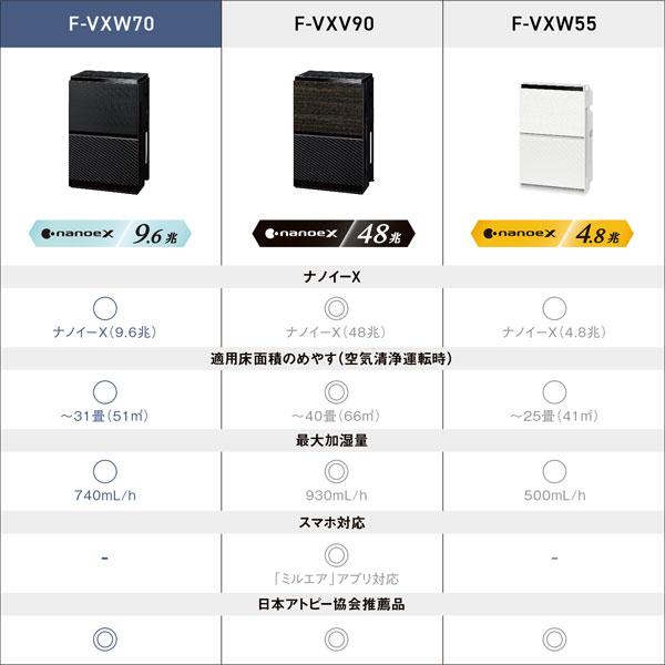 Panasonic（パナソニック） 【正規店】Panasonic F-VXW70-K(ブラック