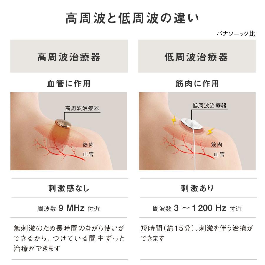 【正規店】Panasonic パナソニック EW-RA550-K(ブラック) 高周波治療器 コリコランワイドの画像