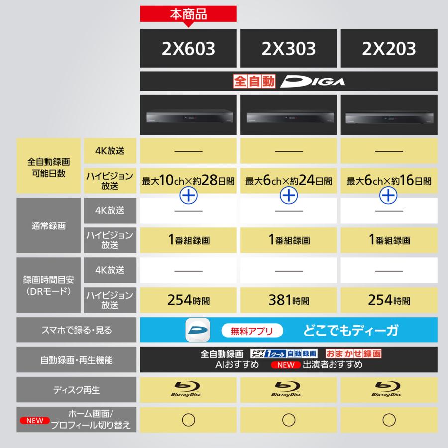 Panasonic（パナソニック） DMR-2X603 6TB ブルーレイディスク