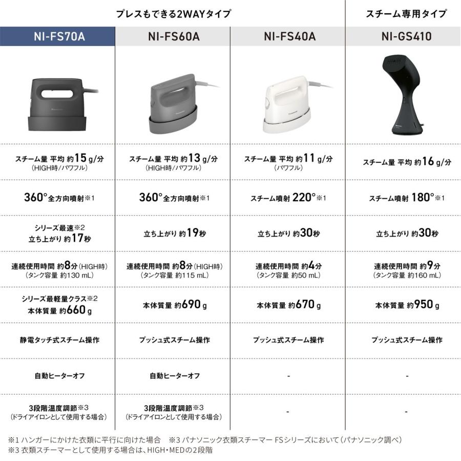 Panasonic（パナソニック） NI-FS70A-C 衣類スチーマー クレイベージュ