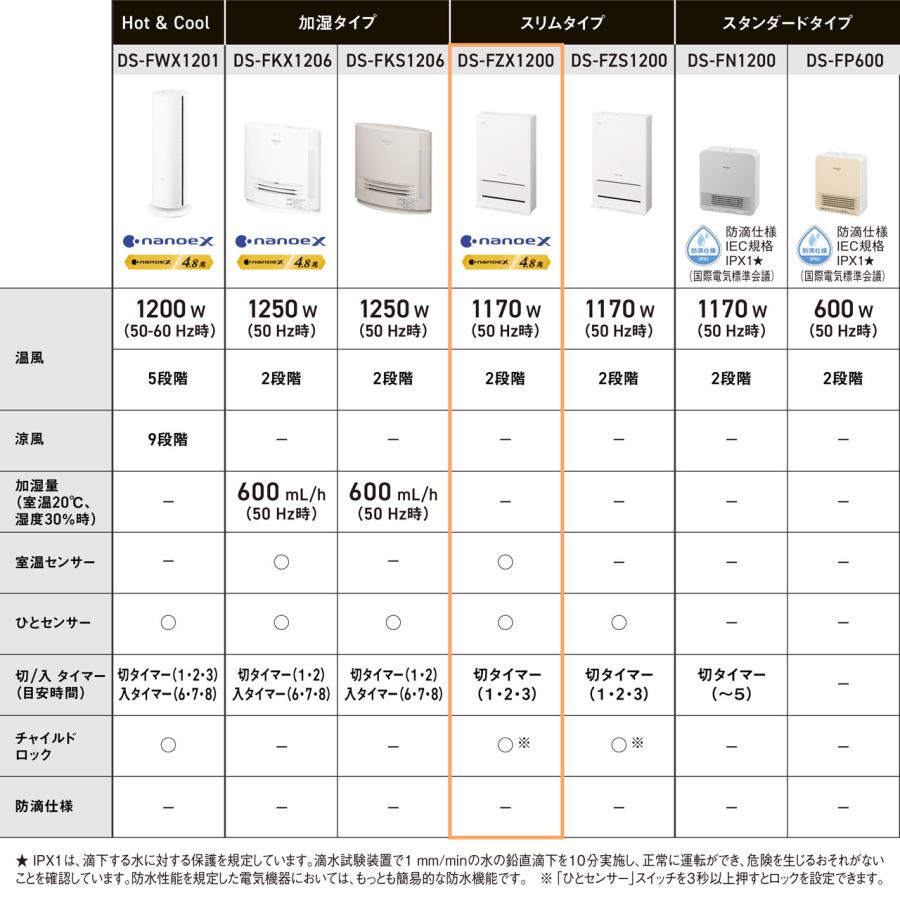 Panasonic（パナソニック） DS-FZX1200(W)ナノイーX搭載 セラミック