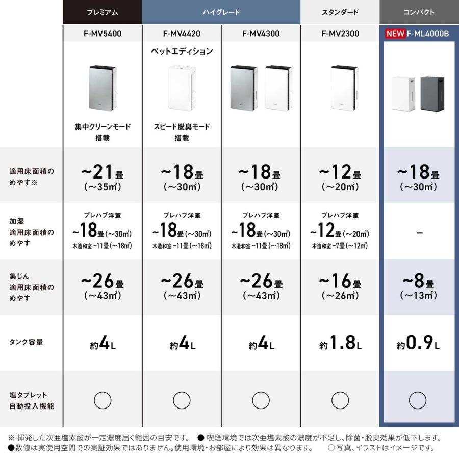 Panasonic（パナソニック） 【正規店】Panasonic F-ML4000B-W 次亜塩素