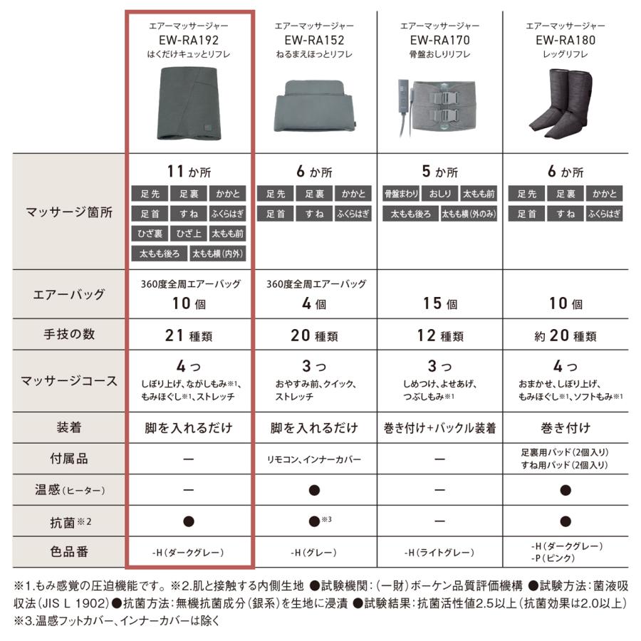 Panasonic（パナソニック） 【正規店】Panasonic EW-RA192-H