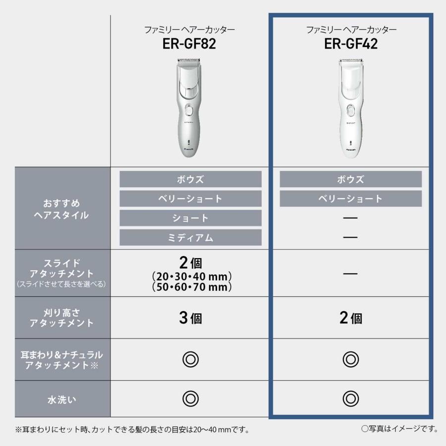 Panasonic（パナソニック） ER-GF42-W(白) ファミリーヘアーカッター