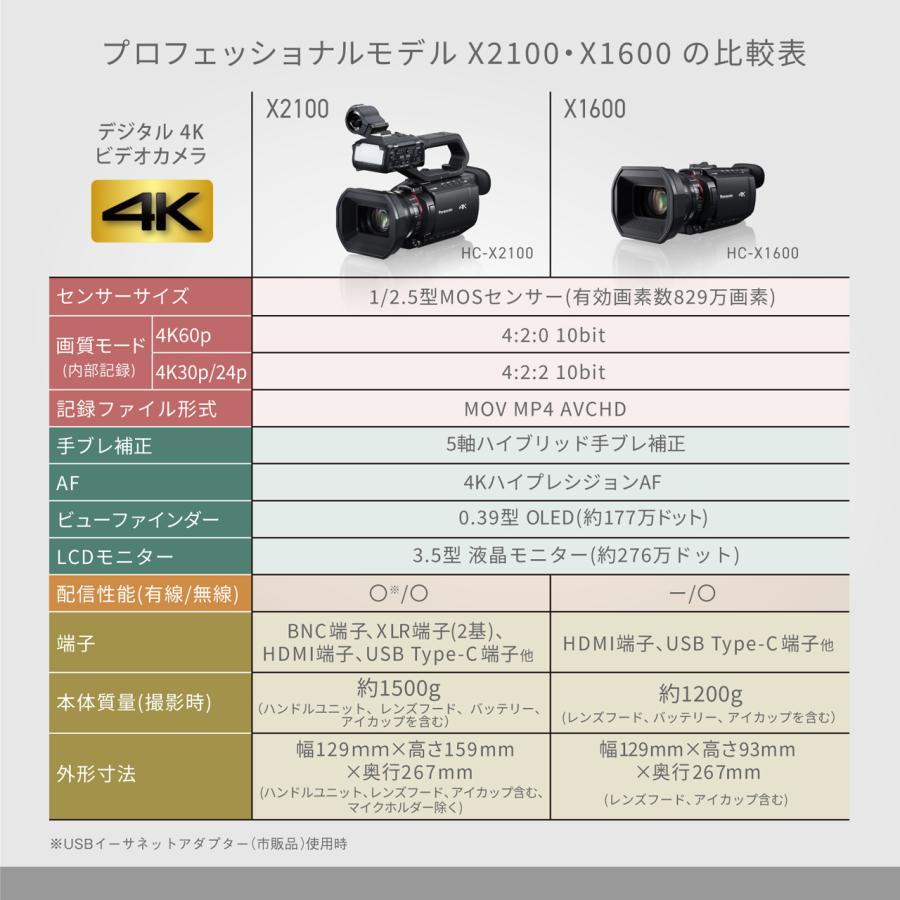 値下げしました！Panasonic Full HD ビデオカメラ 本体 Panasonic（パナソニック） 【納期にお時間がかかります】HC-X1600