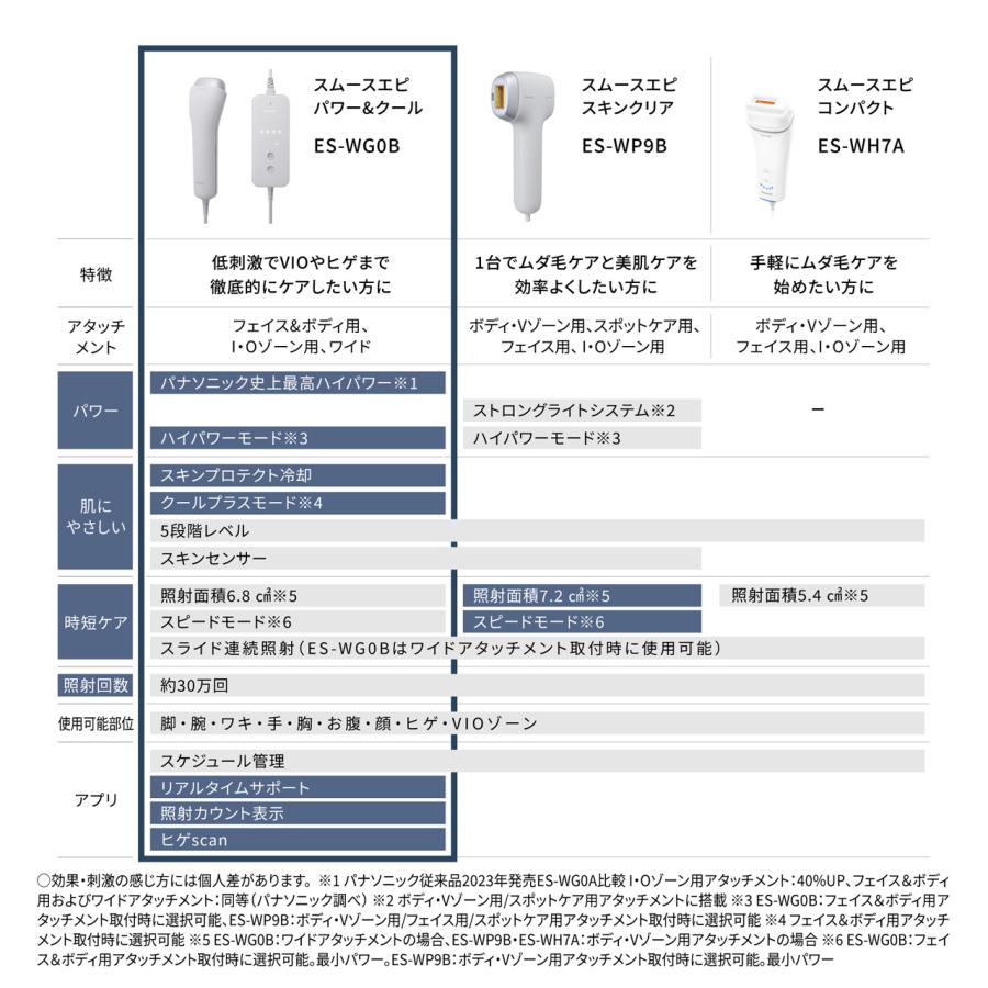 Panasonic（パナソニック） 【正規店】Panasonic ES-WG0B-H(グレー