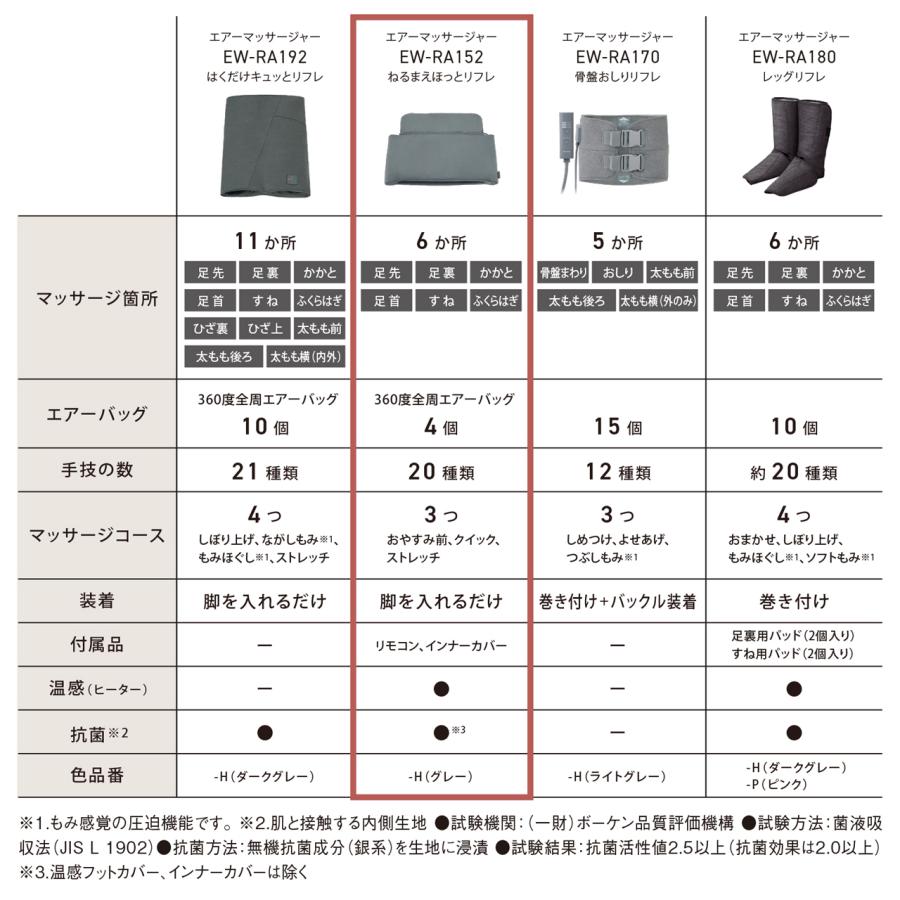 Panasonic（パナソニック） 【正規店】Panasonic W-RA152-H(グレー