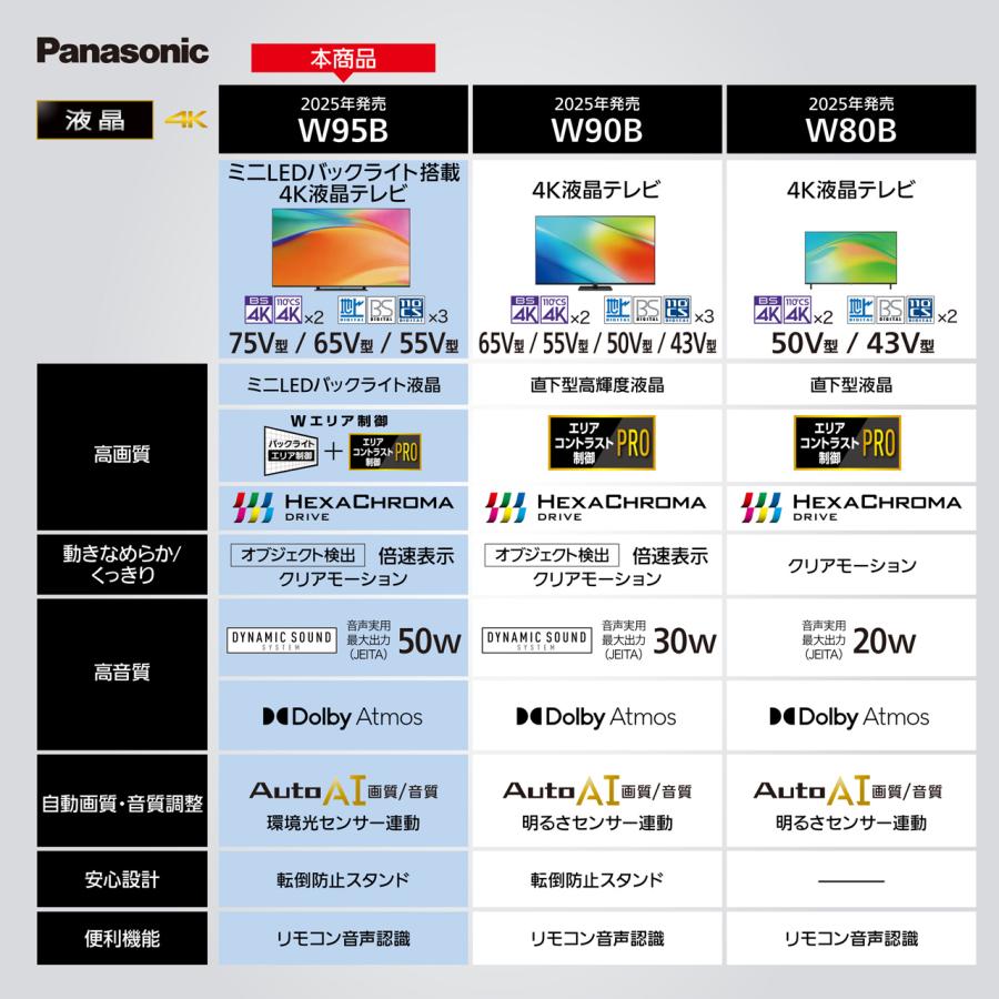 Panasonic（パナソニック） TV-55W95B 55V型 4K液晶テレビ VIERA 