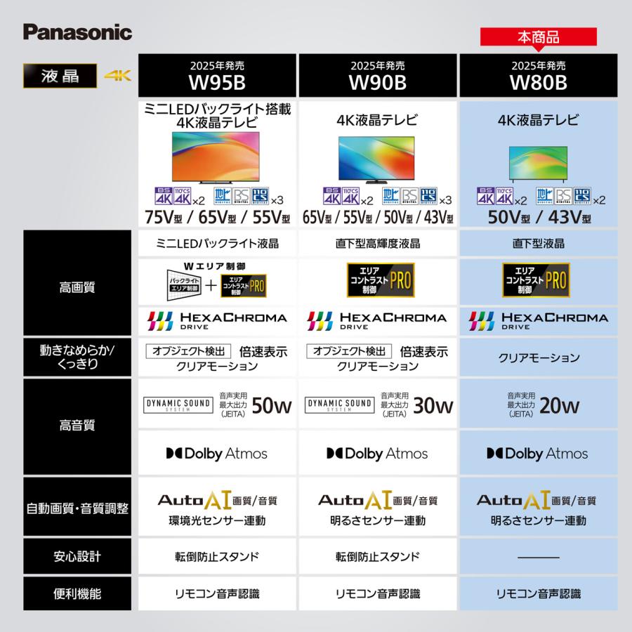 Panasonic（パナソニック） TV-43W80B 43V型 4K液晶テレビ VIERA