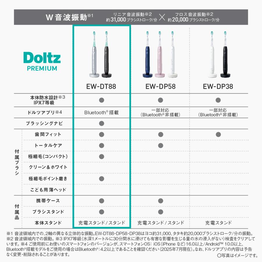 Panasonic（パナソニック） 【正規店】Panasonic EW-DT88-S(シルバー