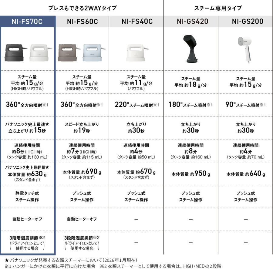 Panasonic（パナソニック） スチーマー 衣類スチーマー おすすめ 最