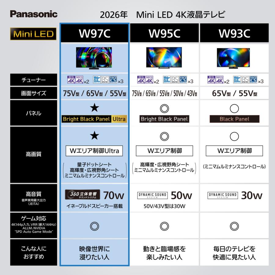 Panasonic（パナソニック） TV-65W97C 65V型 Mini LED 4K液晶テレビ