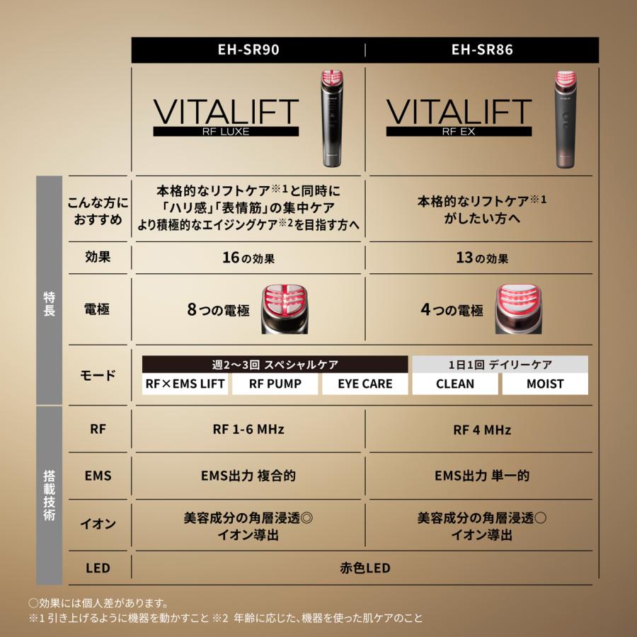 Panasonic（パナソニック） EH-SR90-K ブラック リフトケア 美顔器
