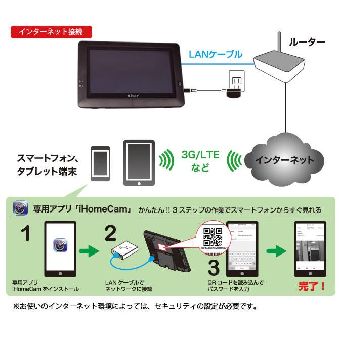 CARROT キャロットシステムズ AT8811Tx Alter+/オルタプラス AT-8801