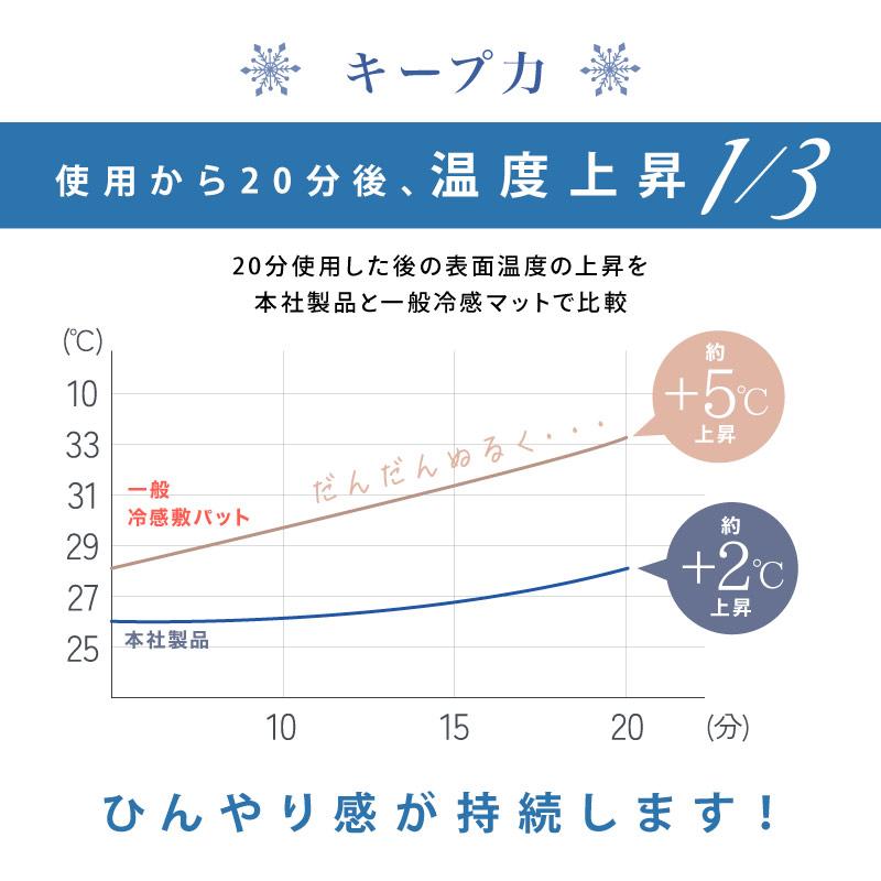 TAIGASHOJI 大河商事 MONOWA モノワ 029 冷却ジェルマット L アイスブルー_3