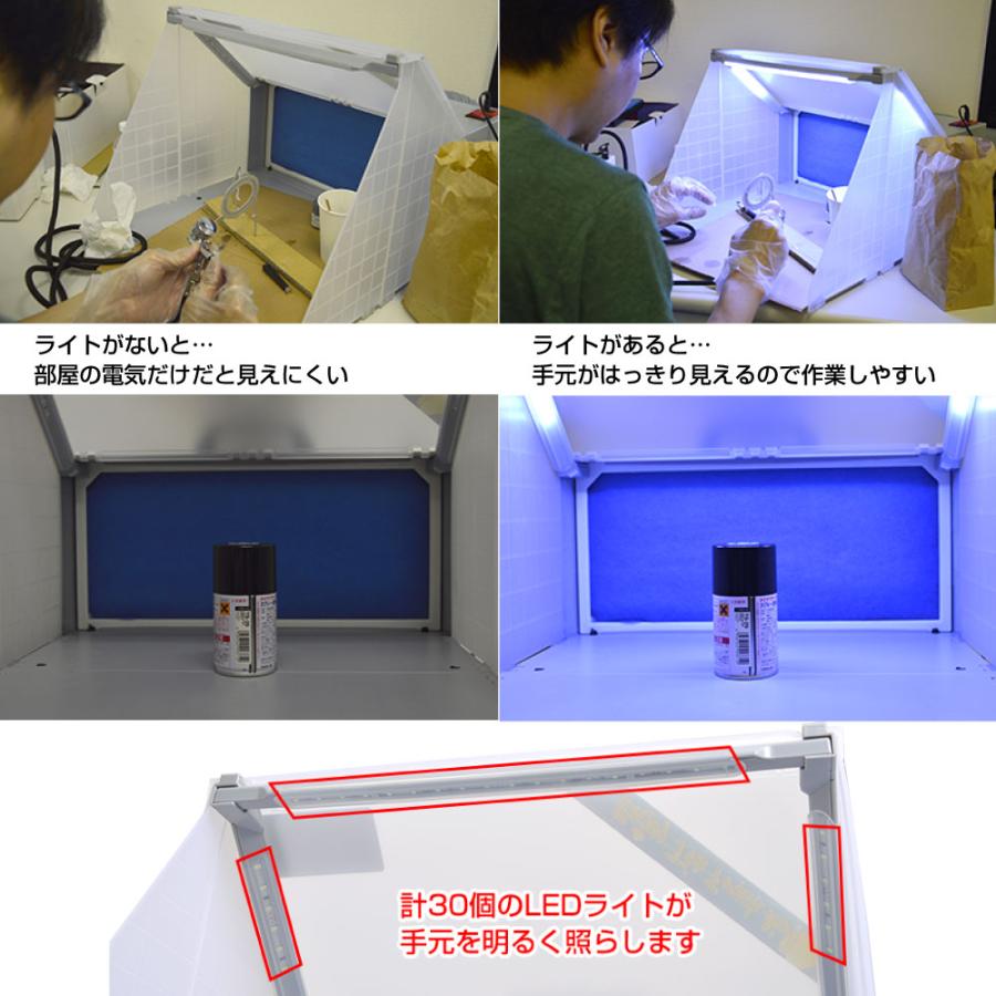 THANKO サンコー LEDライト付パワフルファン塗装ブース TBTN25HGY