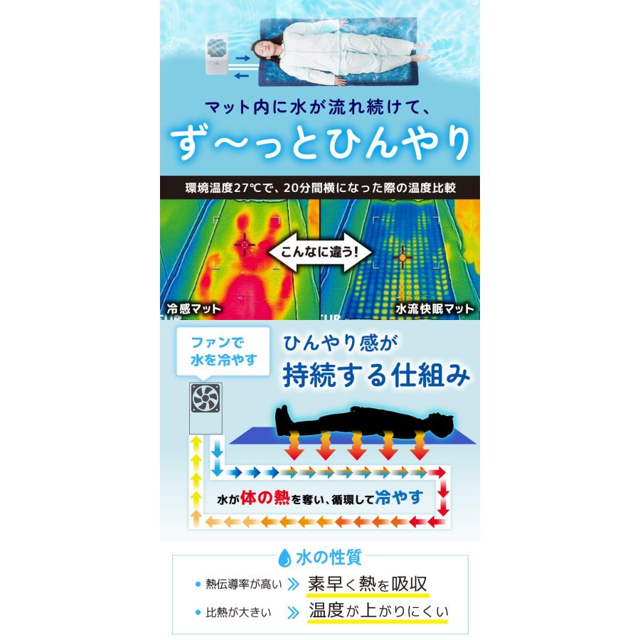 THANKO サンコー ひんやり水流快眠マット WATM26SWH : murauchi.co.jp