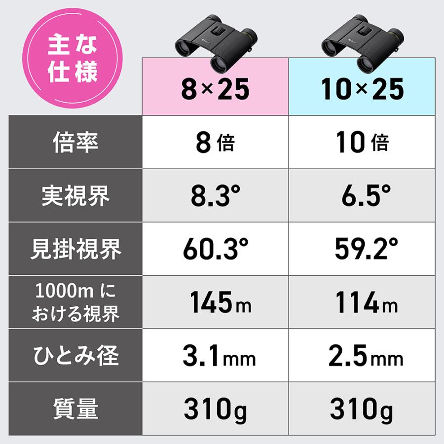 Nikon ニコン SPORTSTAR EX II 10x25 2軸折りたたみ方式双眼鏡 10×25_5