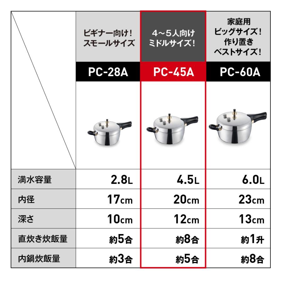 【専用】極美品 平和 ヘイワ アルミ 片手 圧力鍋 PC-45A 楽天市場】ヘイワ 圧力 鍋 pc 45aの通販