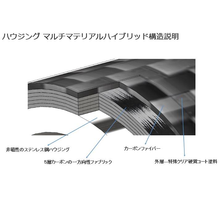 FURUTECH フルテック CF-601M-N1(R) ハイエンド・グレード XLRプラグ