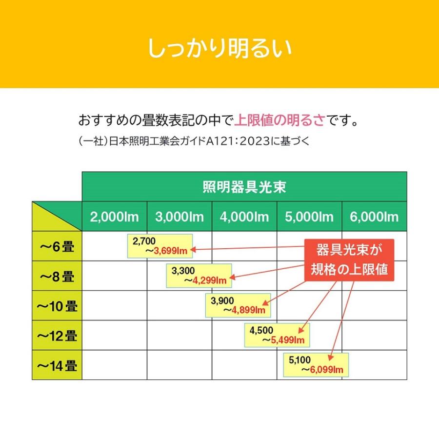 TOSHIBA/東芝 NLEH08030E-LC ＬＥＤシーリングライト ８畳用調光調色 きれいに光るクリーンエースタイプ_13