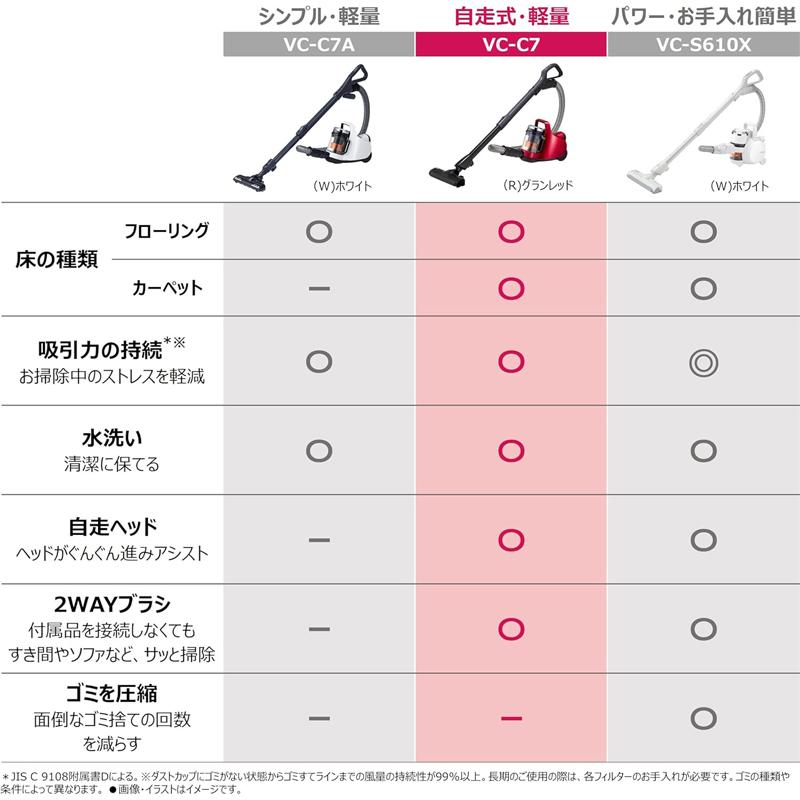 TOSHIBA（東芝） 掃除機 サイクロン式クリーナー TORNEOmini(トルネオ