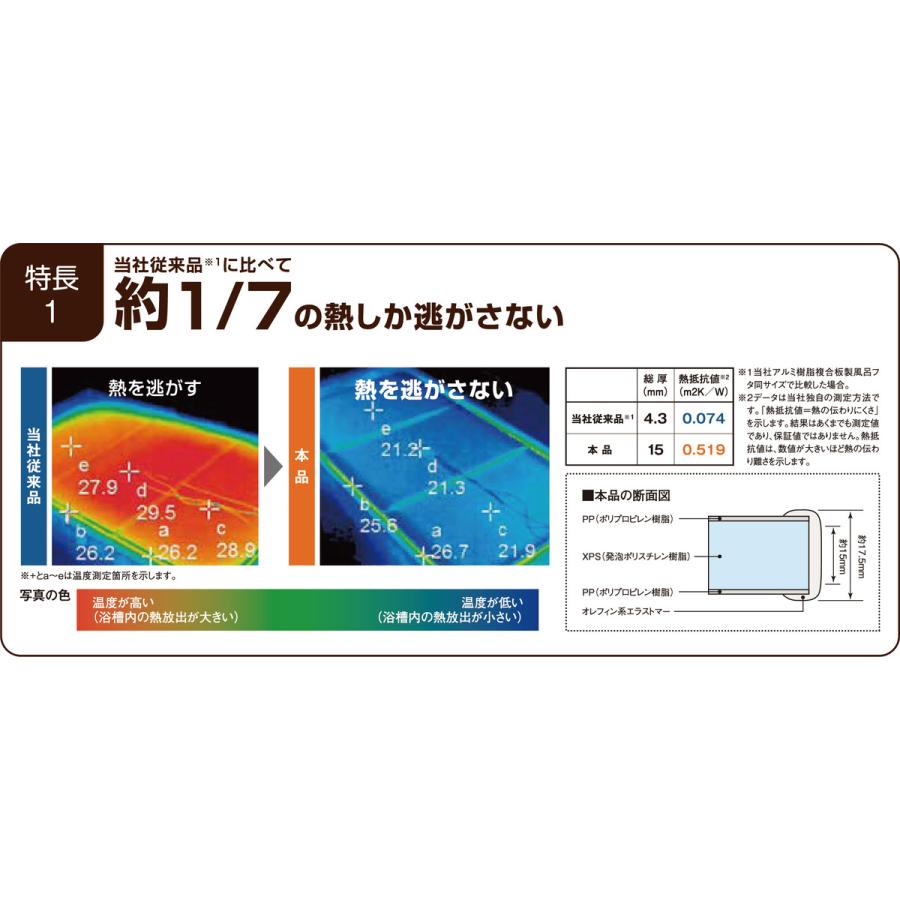 ケィ・マック 301303 風呂ふた 組み合わせ 保温 ECOウォーム neo U12 70×120cm 用 3分割 グレー_5