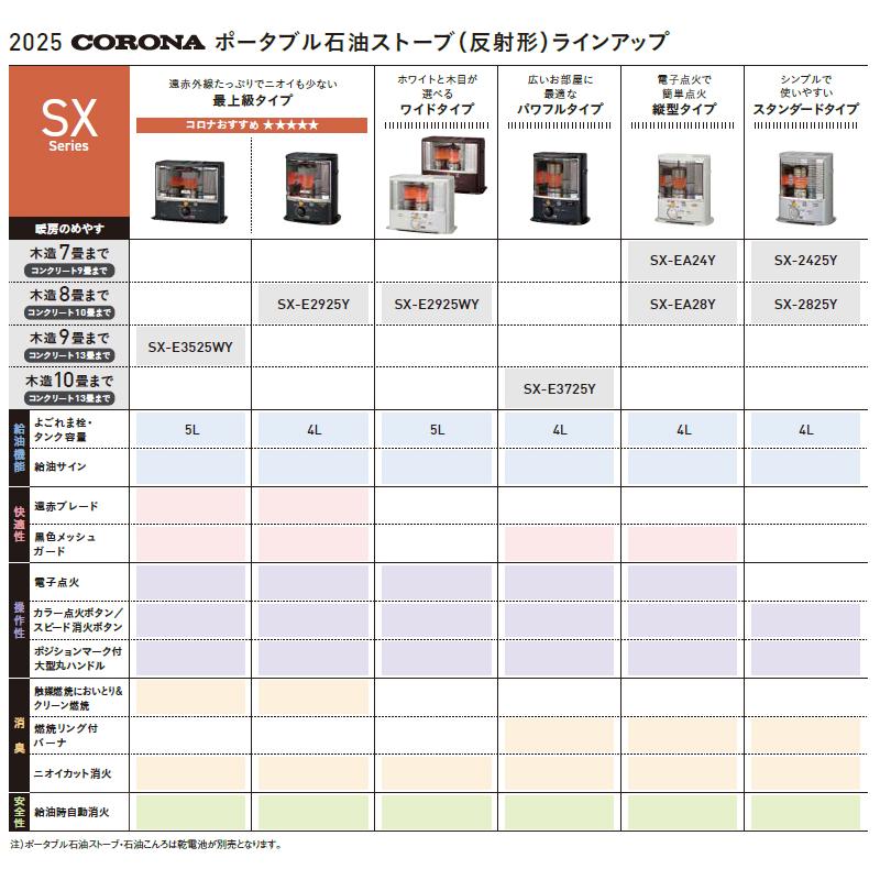 CORONA（コロナ） SX-2425Y-S ポータブル石油ストーブ SXシリーズ【主