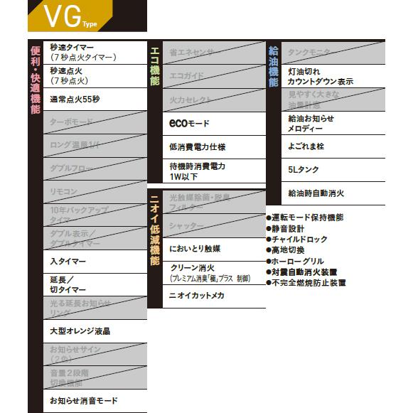 CORONA（コロナ） FH-VG3325Y-TB 石油ファンヒーター VGシリーズ【主に