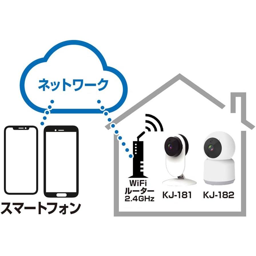 Kashimura カシムラ NKJ-181 スマートホームカメラ : murauchi.co.jp