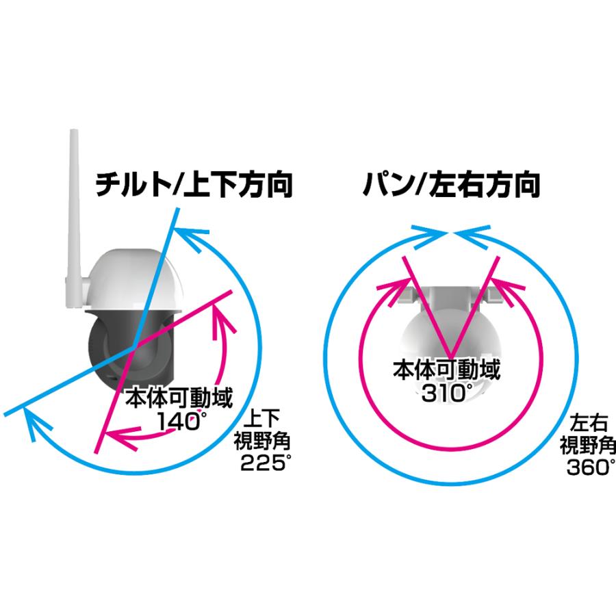 Kashimura カシムラ NKJ-188 スマートカメラ 防水/首振/高輝度