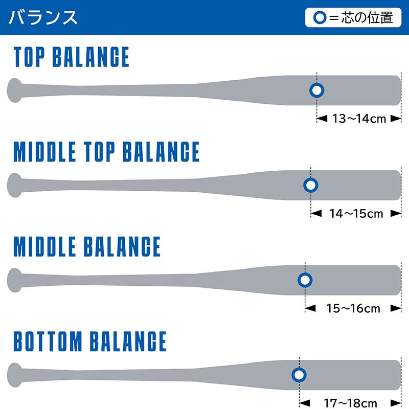 SURE PLAY シュアプレイ 硬式用木製バット ビッグビート ミドルトップバランス 【NC/ナチュラル】【85cm】 SBT-MR14Nの画像