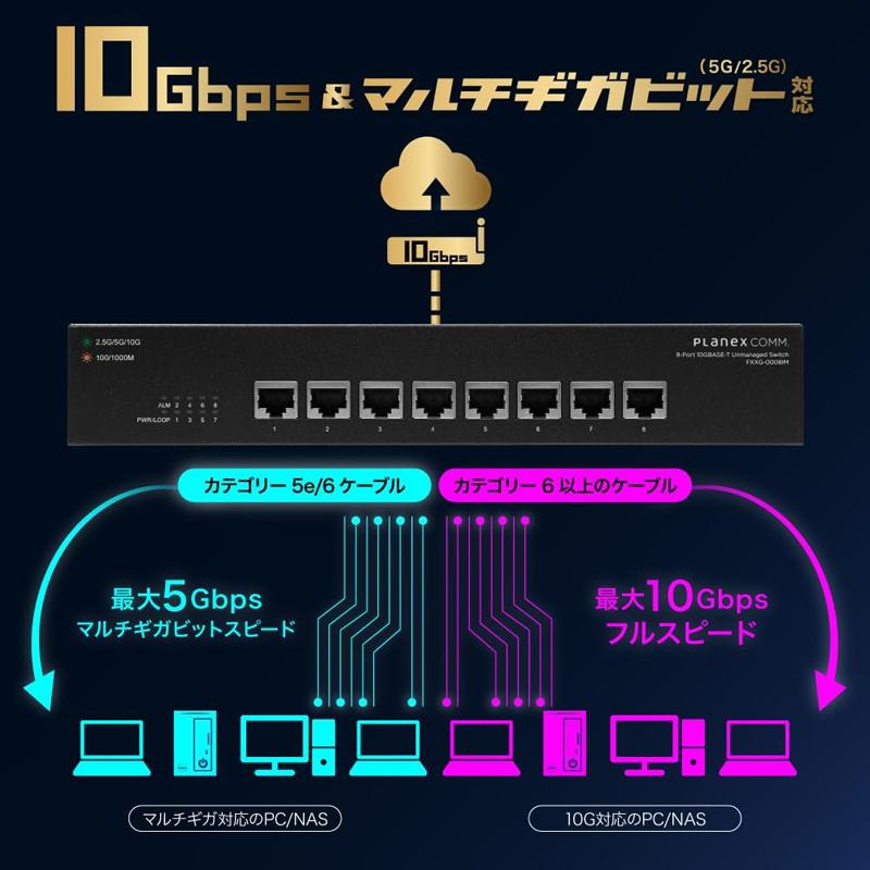PLANEX（プラネックス） プラネックスコミュニケーションズ 8ポート 全