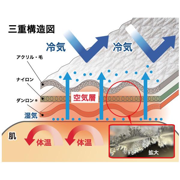 健繊 ケンセン 【メンズ】ひだまりチョモランマ 長袖U首インナー 【ネイビー】【Mサイズ】 QMS921の画像