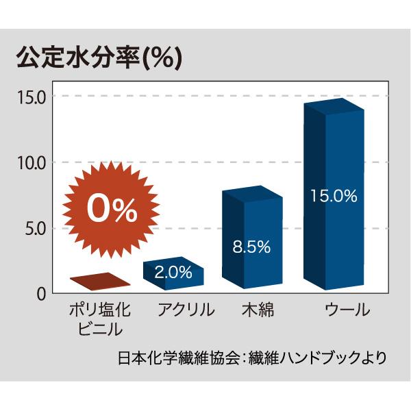 健繊 ケンセン 【メンズ】ひだまりチョモランマ 長袖U首インナー 【ネイビー】【Lサイズ】 QMS922の画像