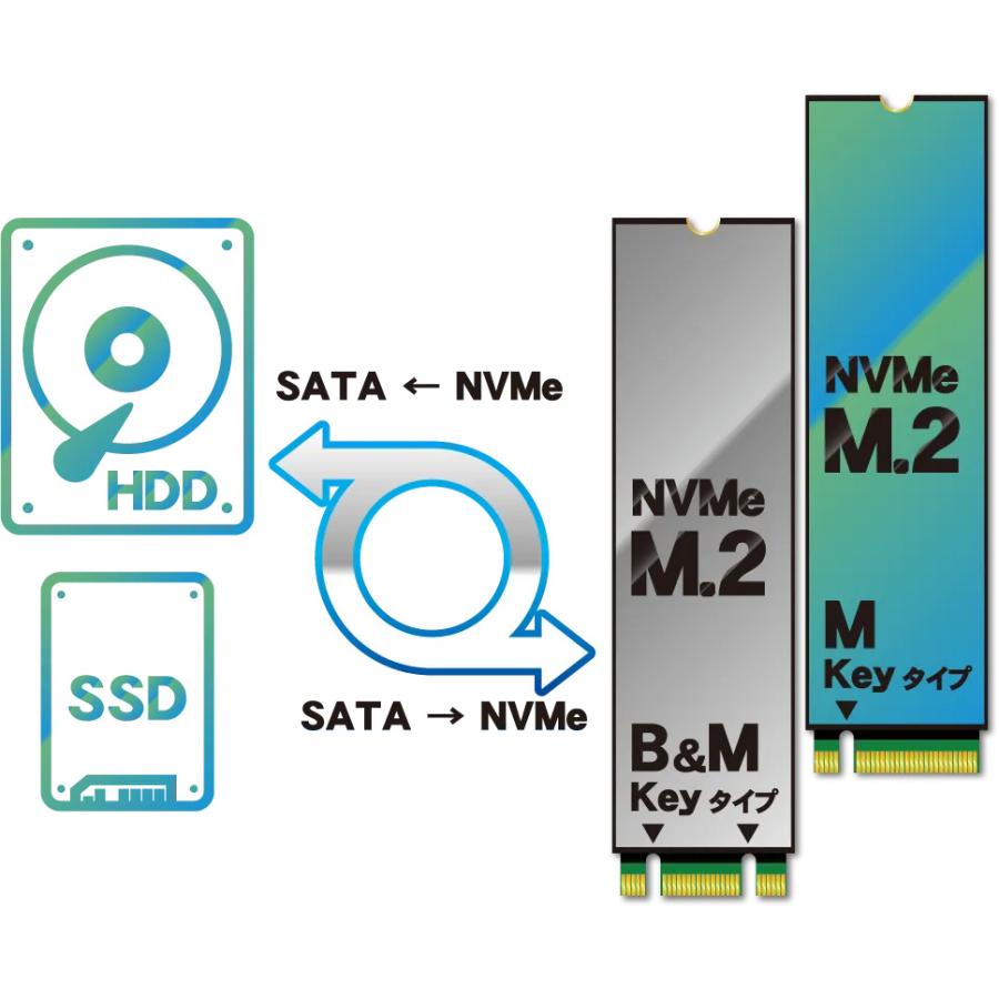 Groovy グルービー SATA SSD/HDD⇔NVMe M.2SSD双方向クローン Groovy グルービー SATA SSD/HDD⇔NVMe M.2SSD双方向クローン