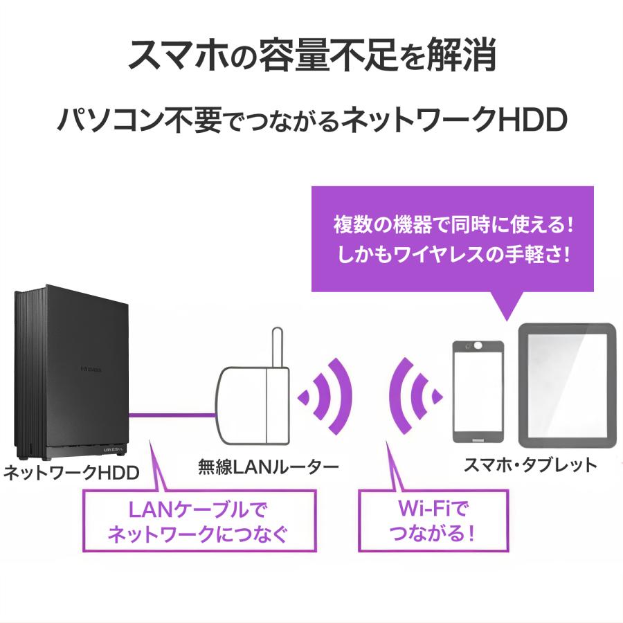 I・O DATA アイ・オー・データ HDL1-LA04/E 1ドライブ ネットワークハードディスク NAS 4TBの画像
