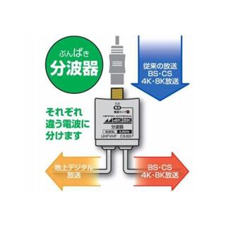 日本アンテナ RMSCUES15L ケーブル付分波器 4K8K放送対応 : murauchi
