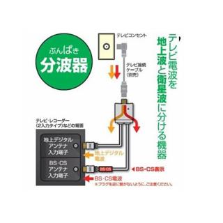 日本アンテナ RMSCUES15L ケーブル付分波器 4K8K放送対応 : murauchi