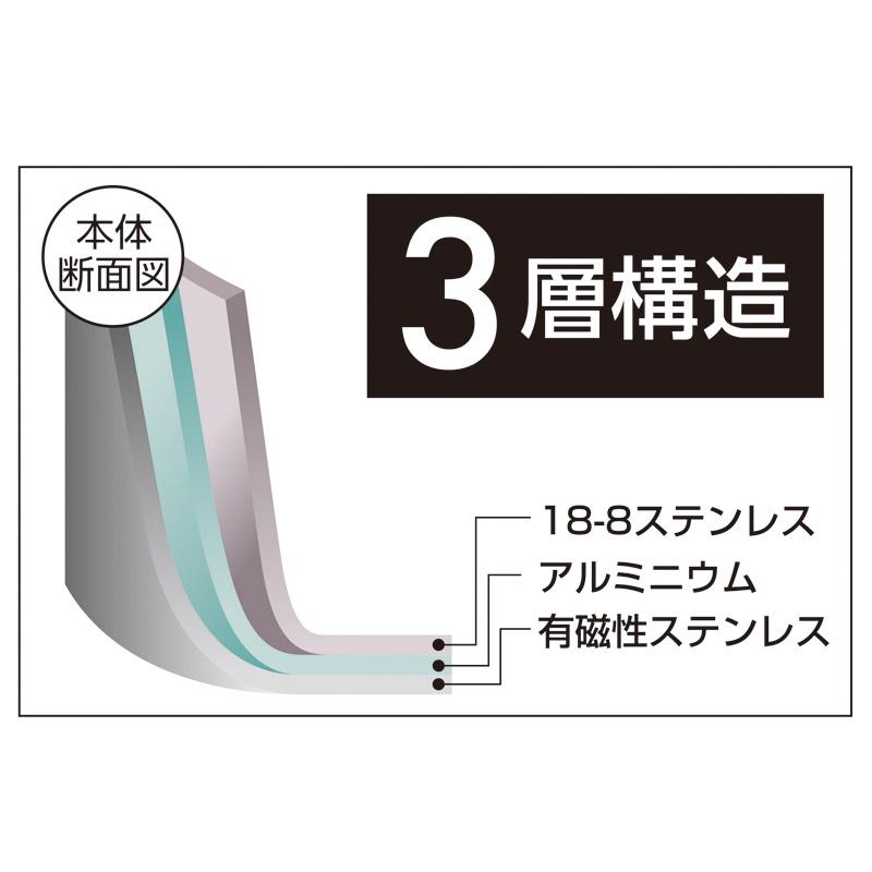 燕熟の技 オーバルパン28cm : murauchi.co.jp - 通販 - Yahoo!ショッピング