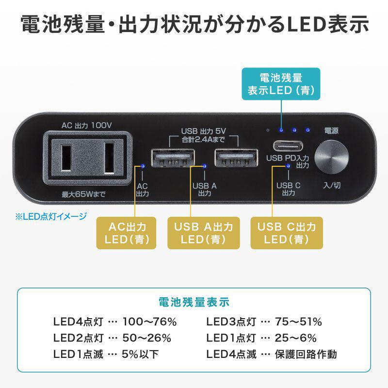 SANWA SUPPLY（サンワサプライ） モバイルバッテリー 20000mAh AC出力