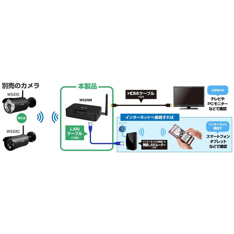 DXアンテナ WSSNM ワイヤレスフルHDカメラ対応スマート受信BOX