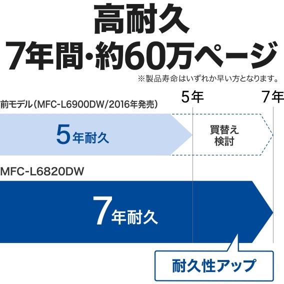 brother ブラザー プリンター A4モノクロレーザー複合機 MFC-L6820DW(FAX/無線・有線LAN/ADF/両面印刷)の画像