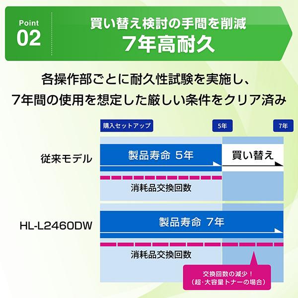 brother ブラザー A4モノクロレーザープリンター (無線・有線LAN/両面印刷) HL-L2460DWの画像