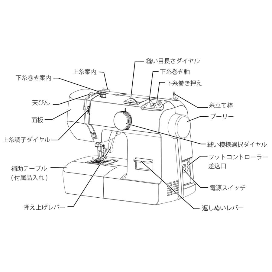 KOIZUMI 小泉成器 電動ミシン おすすめ JAGUAR KJM-1101 W_7