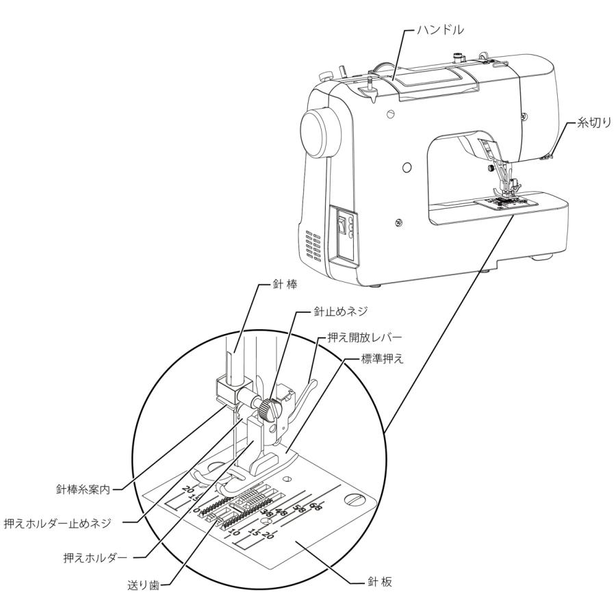 KOIZUMI 小泉成器 電動ミシン おすすめ JAGUAR KJM-1101 W_8